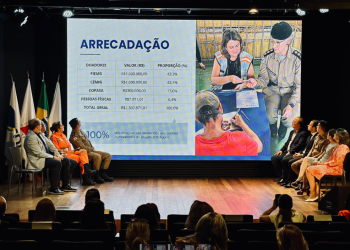 Sucesso da campanha SOS Águas 2024/2025 reforça compromisso social da Copasa